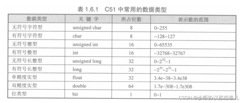 C51