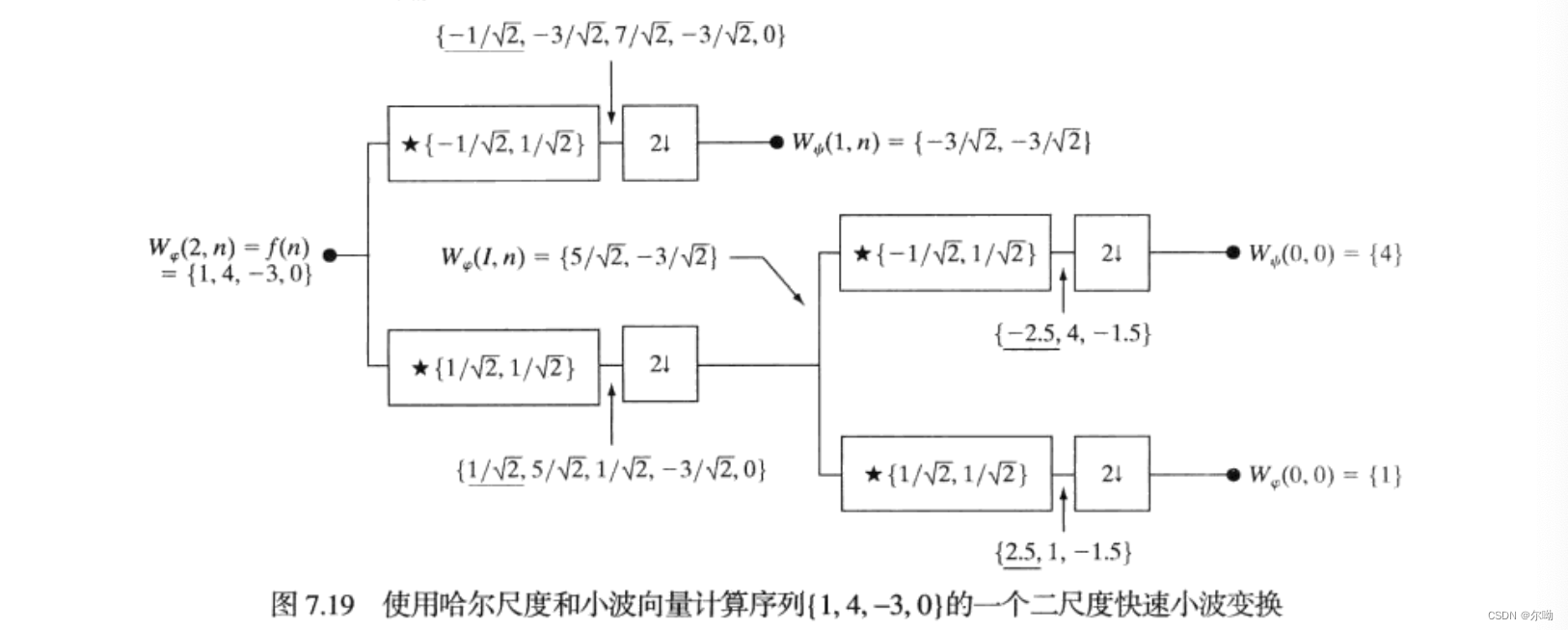 小波变换