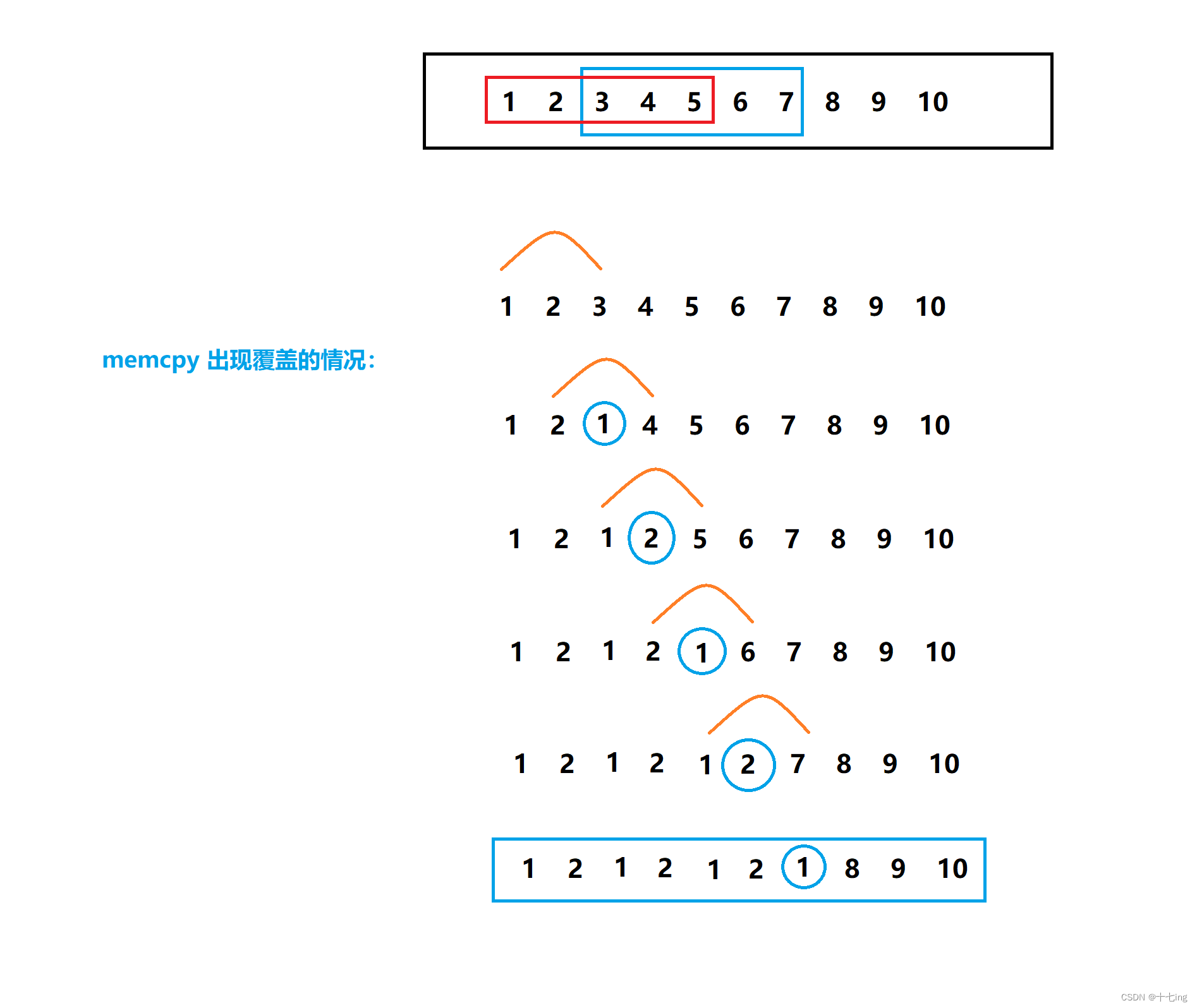 C语言 字符串