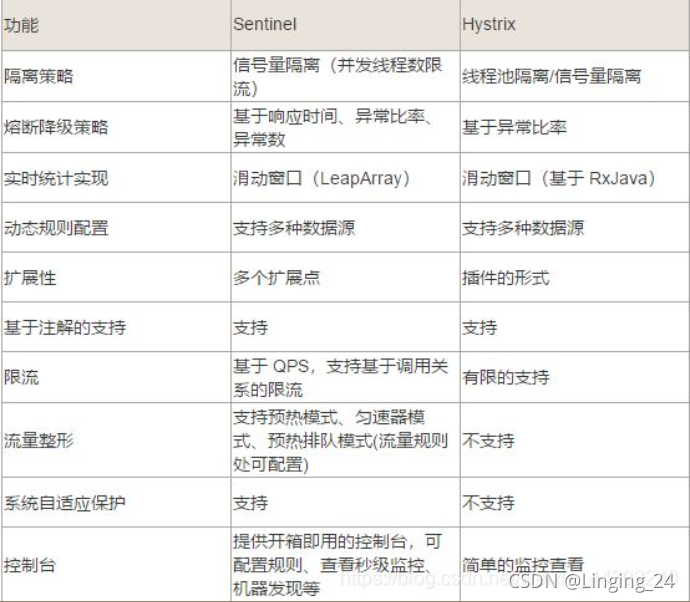 SpringCloud五大组件原理及面试题插图1 SpringCloud五大组件原理及面试题
