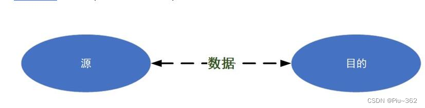 [外链图片转存失败,源站可能有防盗链机制,建议将图片保存下来直接上传(img-9OdEN9JT-1653980574471)(C:\Users\Administrator\AppData\Roaming\Typora\typora-user-images\image-20220520172859079.png)]