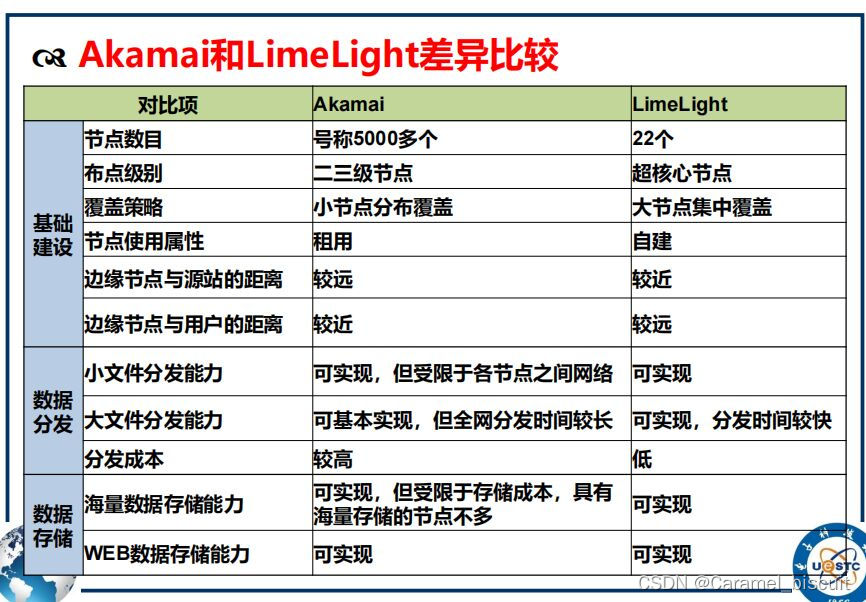 网络计算模式（一）