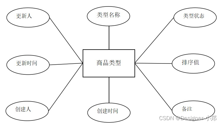 ここに画像の説明を挿入します