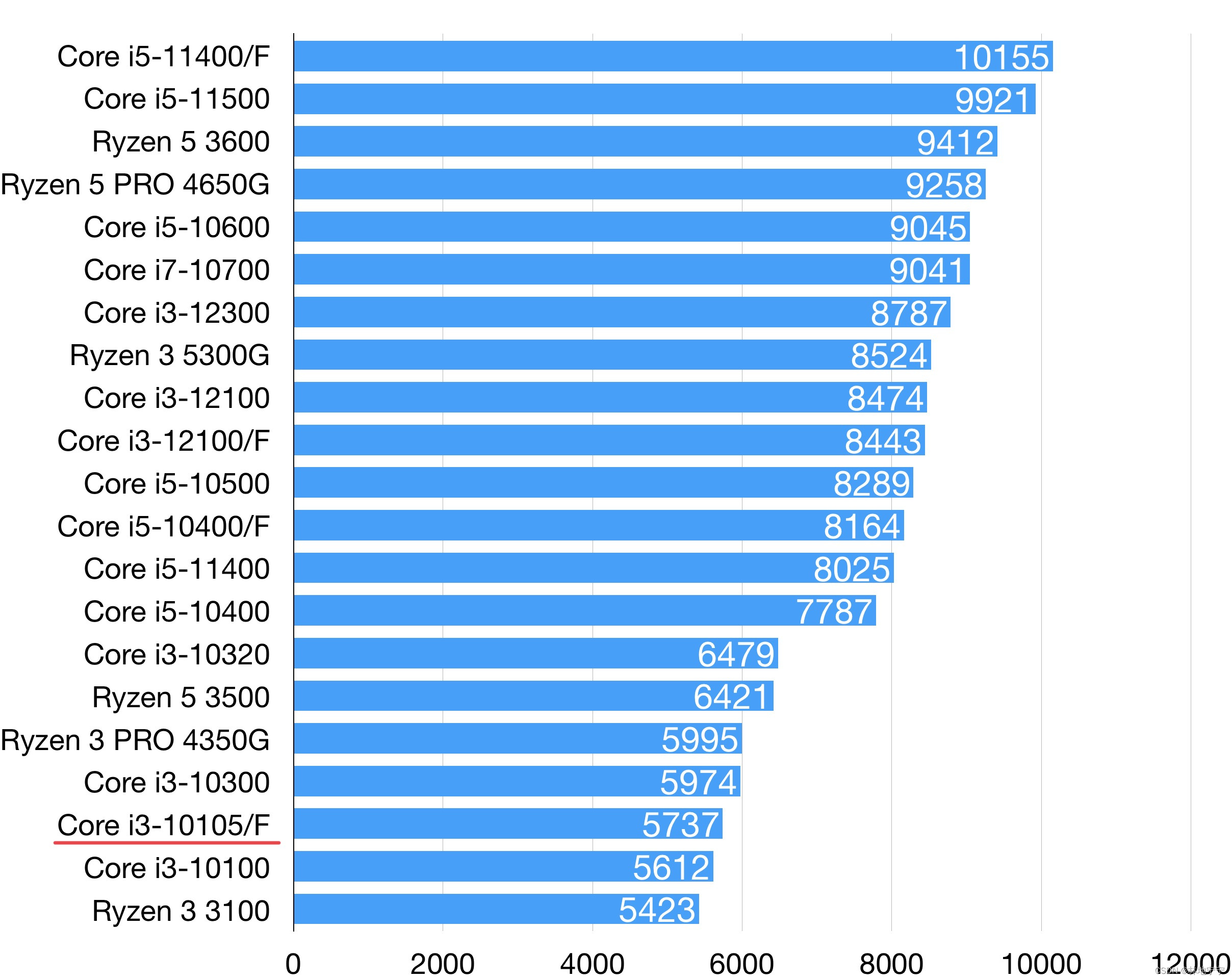 cpuܷ