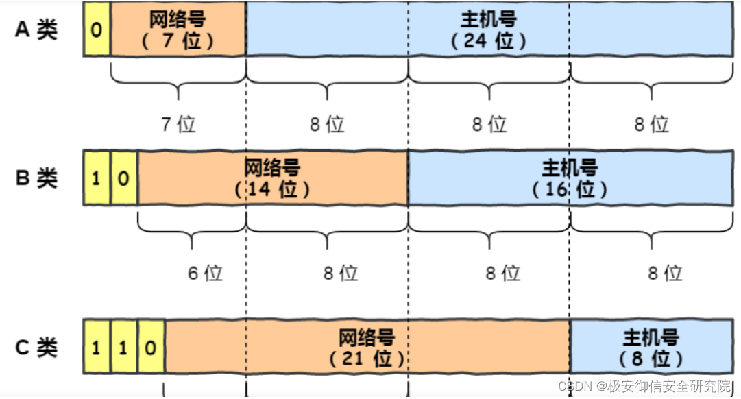 你安全吗？丨通过IP地址如何查到实际地址？