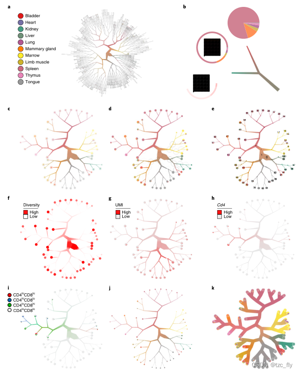 fig3