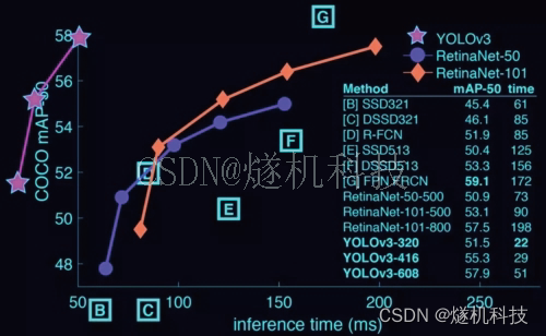 未系安全带识别系统 yolo