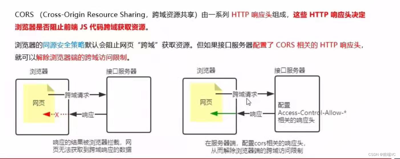 express框架 忆云竹