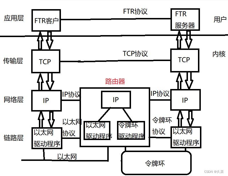 网络基础（1）