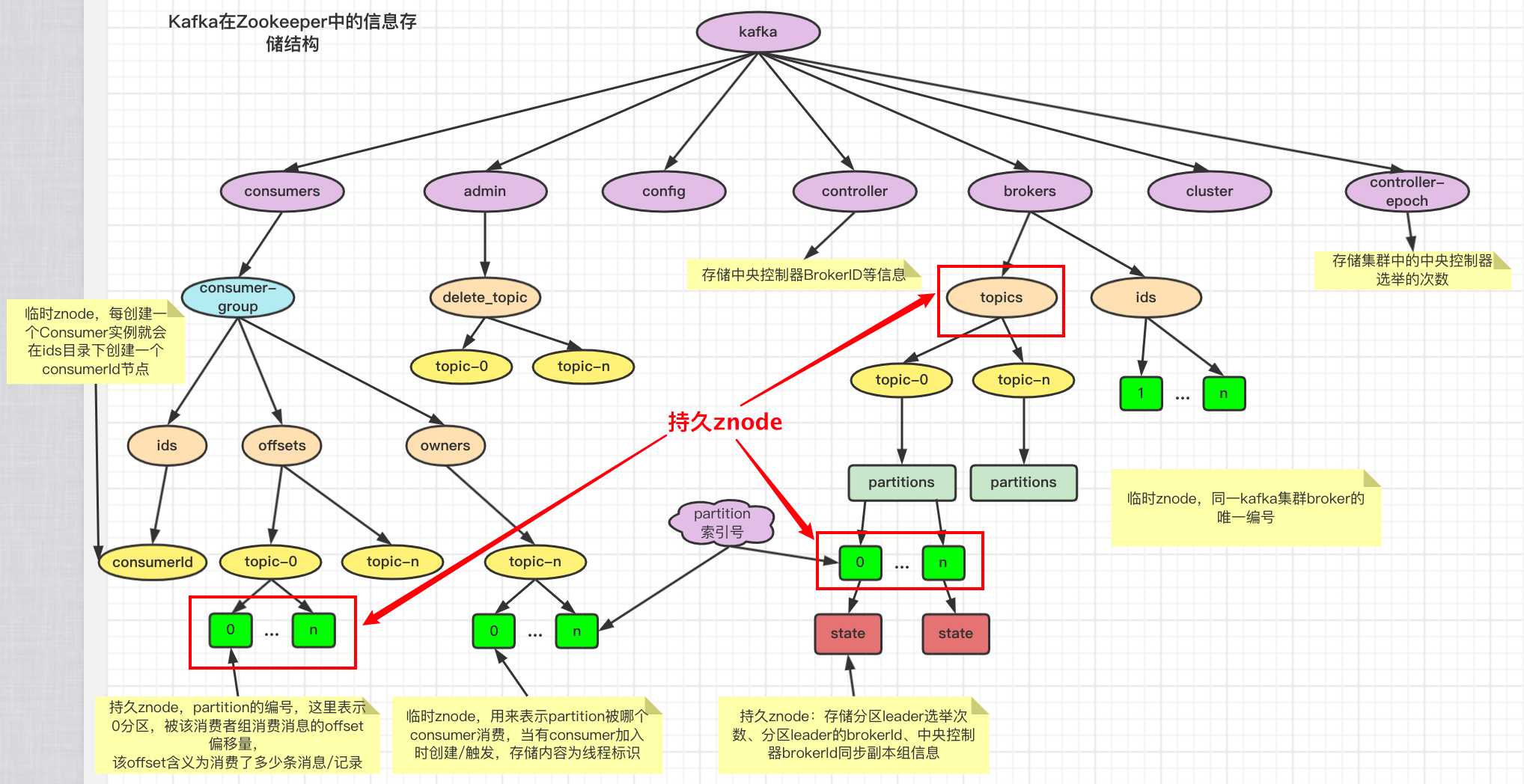 kafka-zookeeper-kafka-zk-csdn