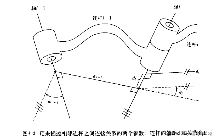 连杆参数的选择