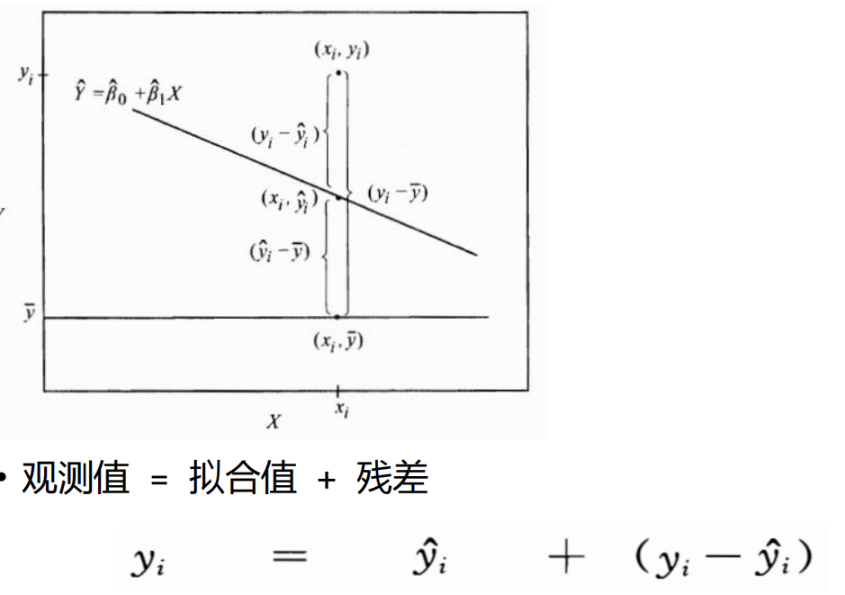 32 回归分析——一元线性回归模型