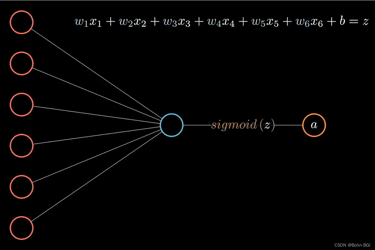 From Perceptrons to Neural Networks