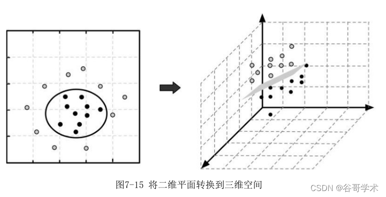 人工智能知识全面讲解： RBF神经网络