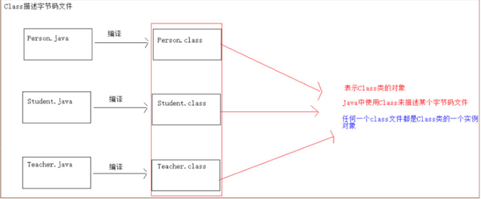 Dregas en inglés Java Day7 - programador clic