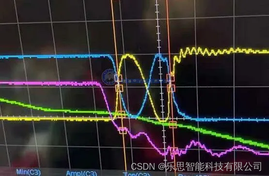 LLC谐振变换器软启动过程分析与问题处理