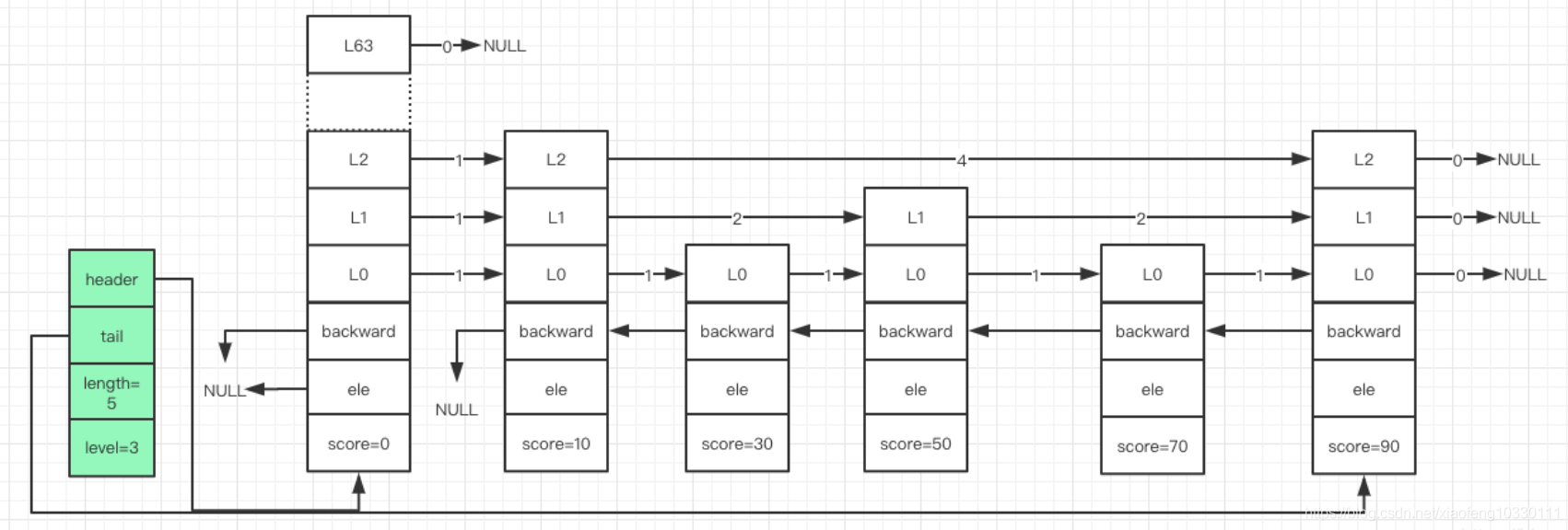 Blackdiamond Reactor Csdn