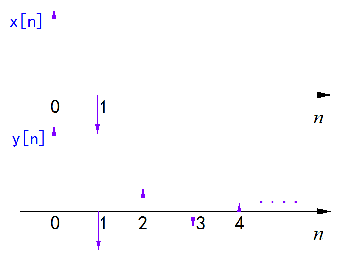 ▲ 图1.3.1 发送信号与接收信号