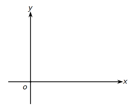 扫描线在二维平面中给定 n 个两条边分别与 x 轴和 y 轴平行的矩形,请