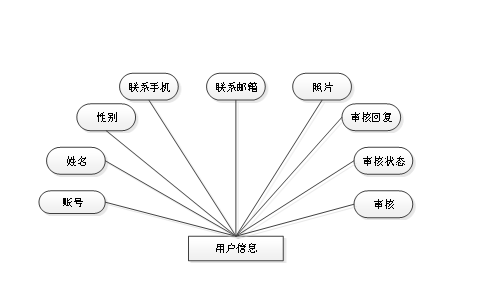 计算机毕业设计之微信小程序的点餐系统 网上订餐app的论文