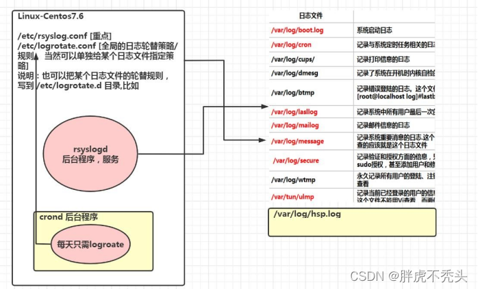 [外链图片转存失败,源站可能有防盗链机制,建议将图片保存下来直接上传(img-dy0aUZYx-1658413990861)(../../../Pictures/Linux/wps321.png)]