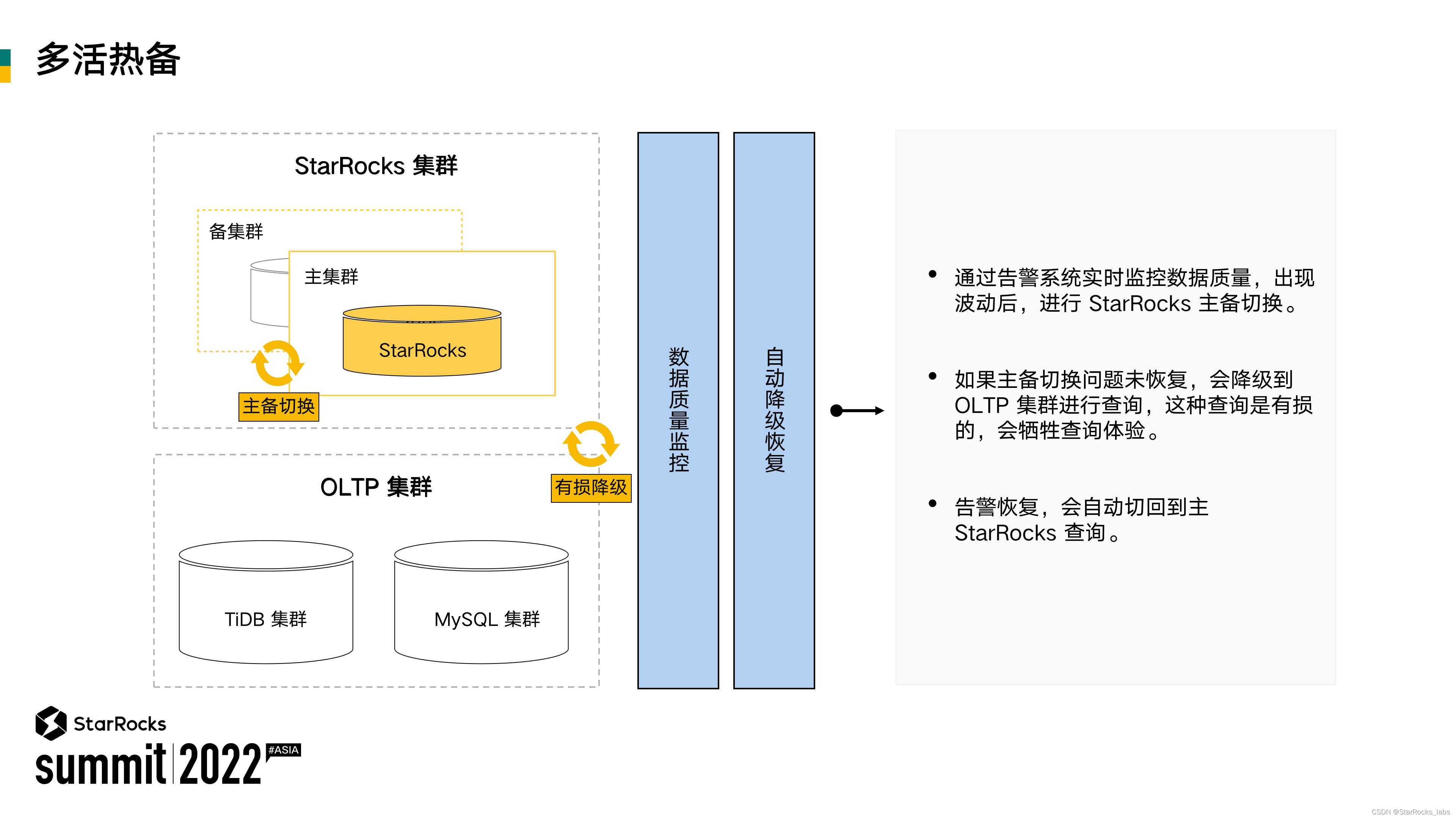 美团餐饮SaaS基于StarRocks构建商家数据中台的探索