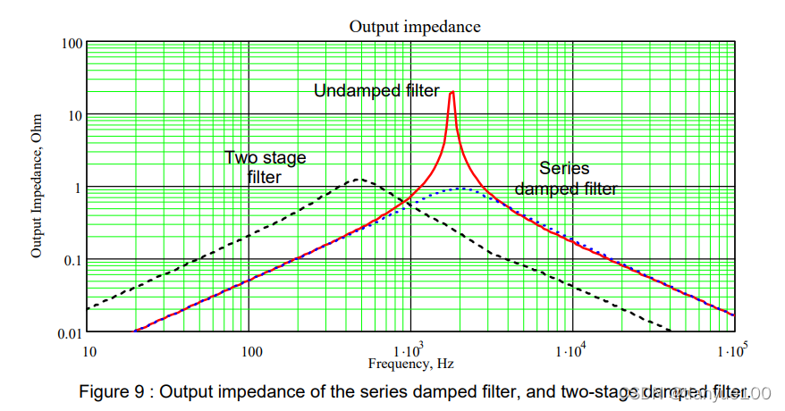 Input Filter to reduce Conducted Emissions_鈥淒esign techniques for ...