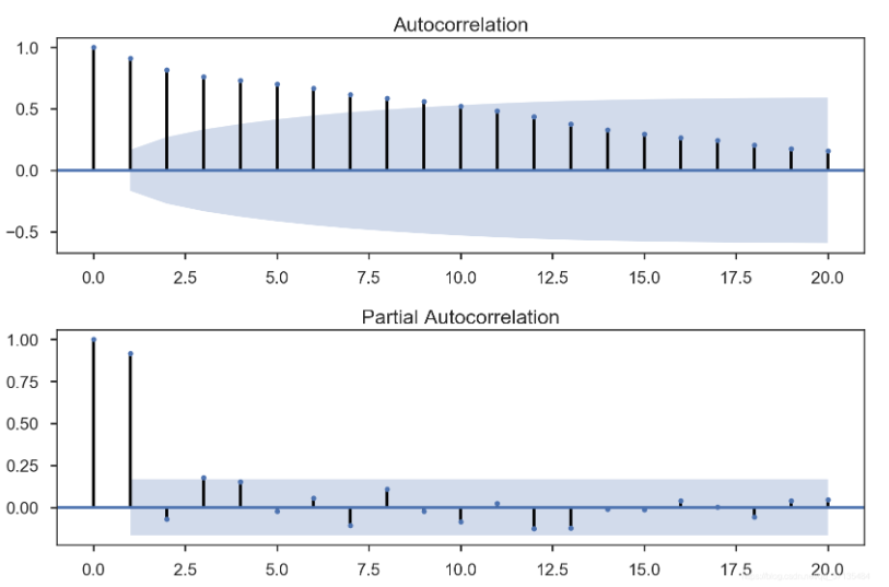 fig3