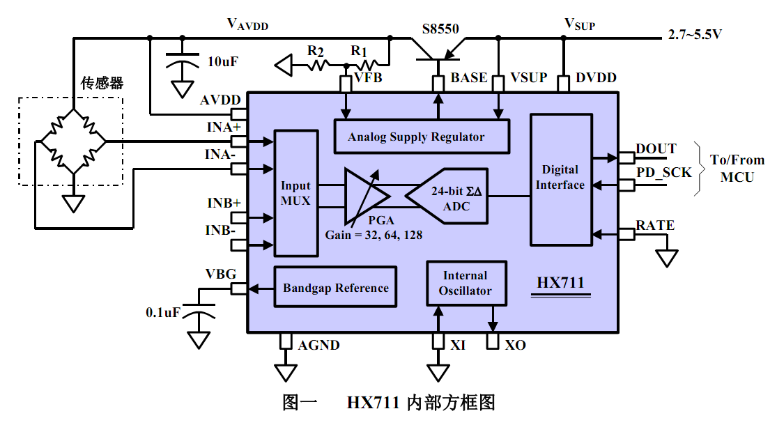 毕业设计 stm32智能电子秤系统 - 物联网 嵌入式 单片机