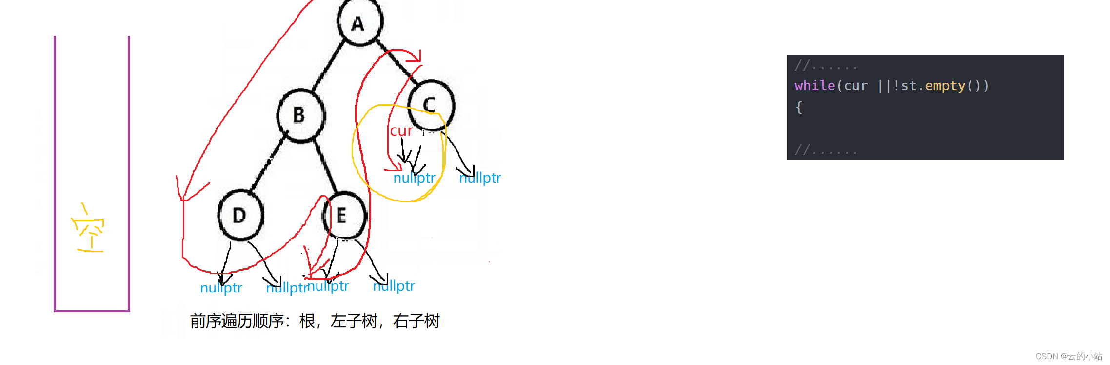 树的前中后序遍历-非递归的迭代写法