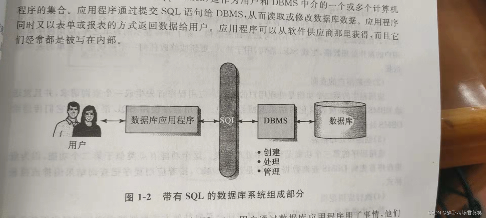 Dms Dbbd DB、DBS、DBMS、数据库技术区分_一个表格怎么看是dab dbms dbs-CSDN博客