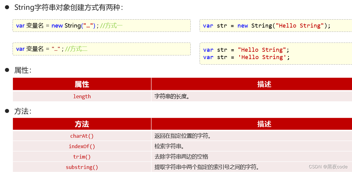 javaweb系列-js函数、数组、字符串