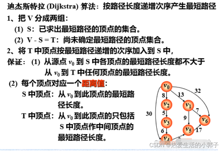 数据结构和算法——图