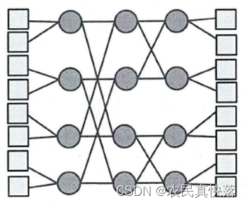 【IC设计】NoC（Network on Chip）调研