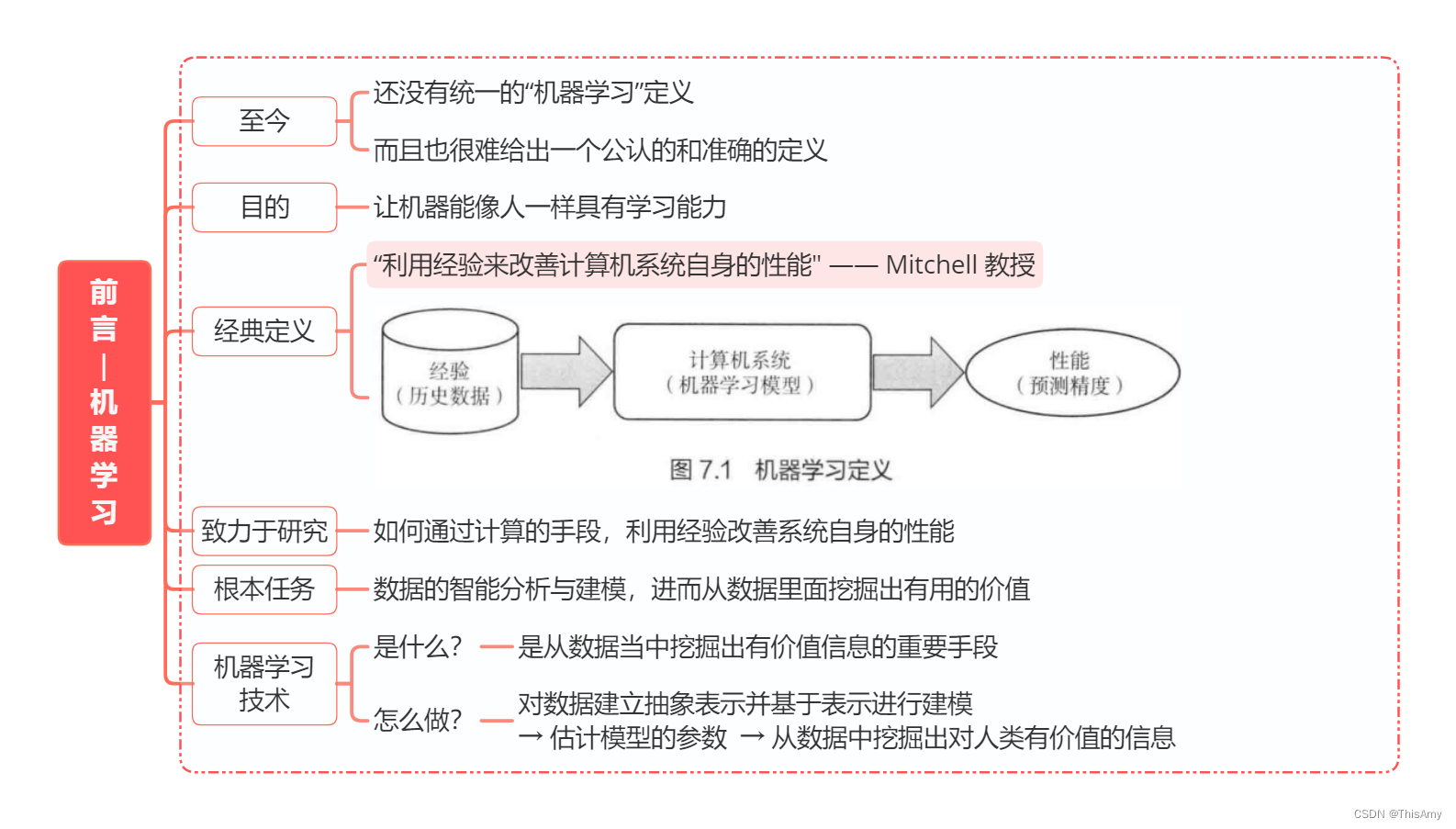 机器学习