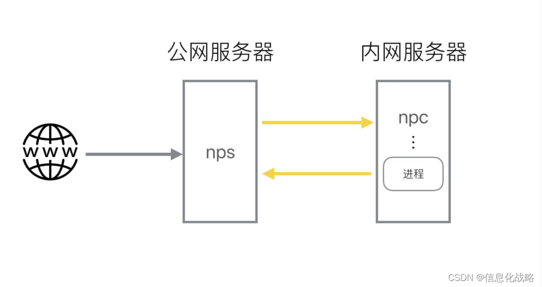 ここに画像の説明を挿入します