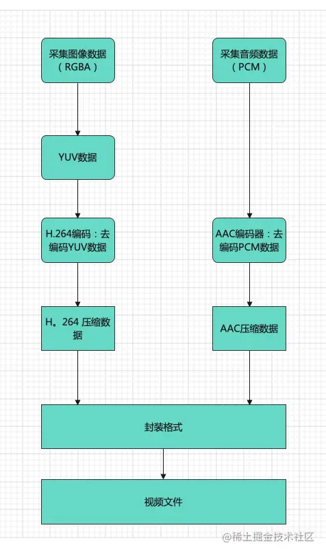 在這裡插入圖片描述