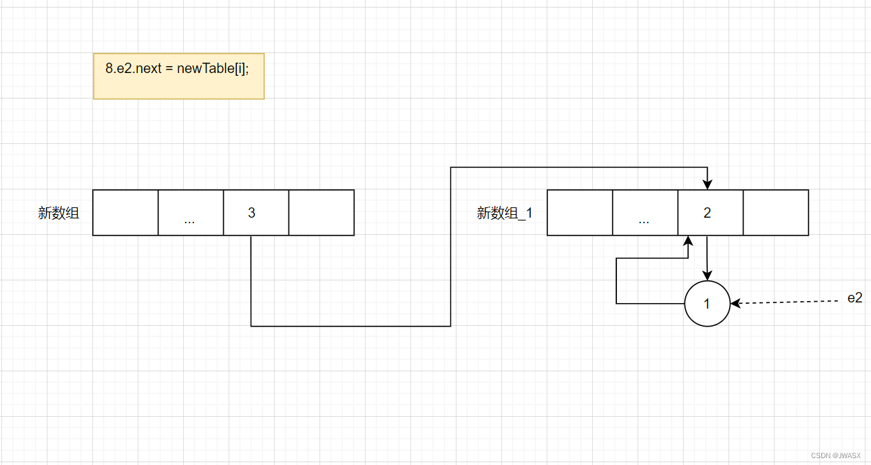 HashMap1.7中的线程安全问题