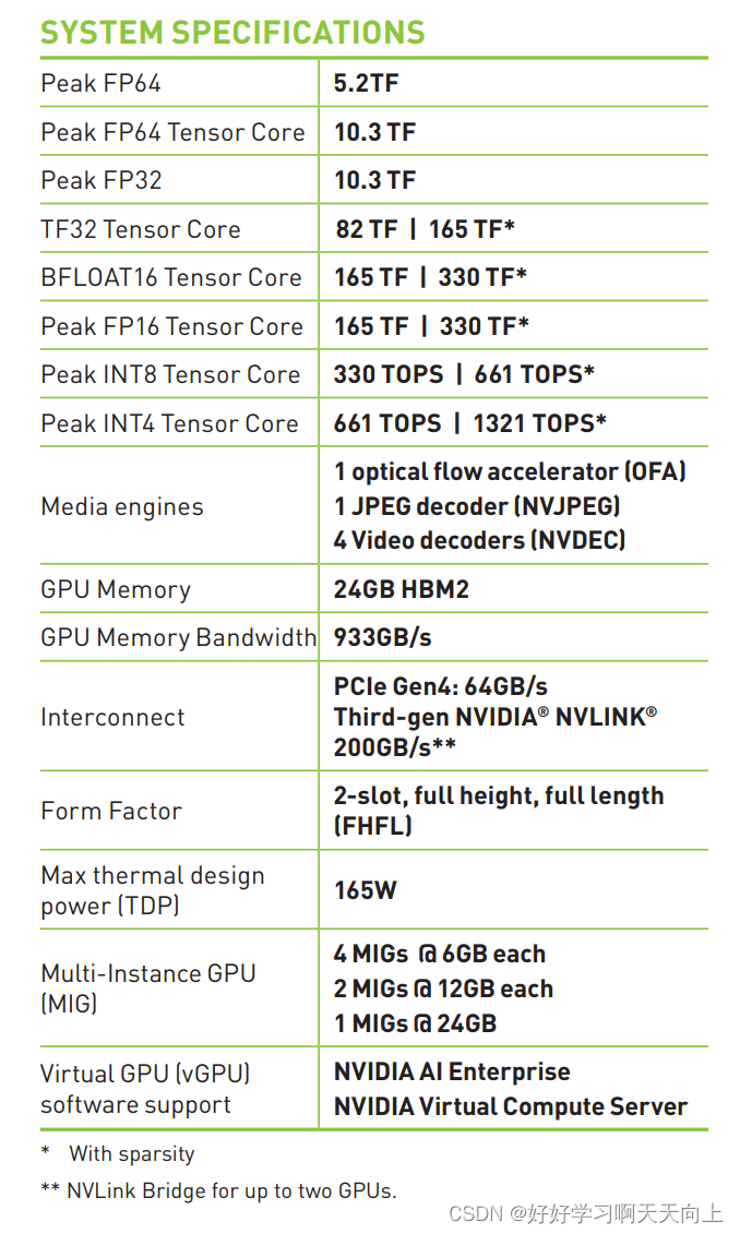 世上最全NVDIA GPU参数列表： 3090，4090， A40， A30，V100， A100， A800性能参数