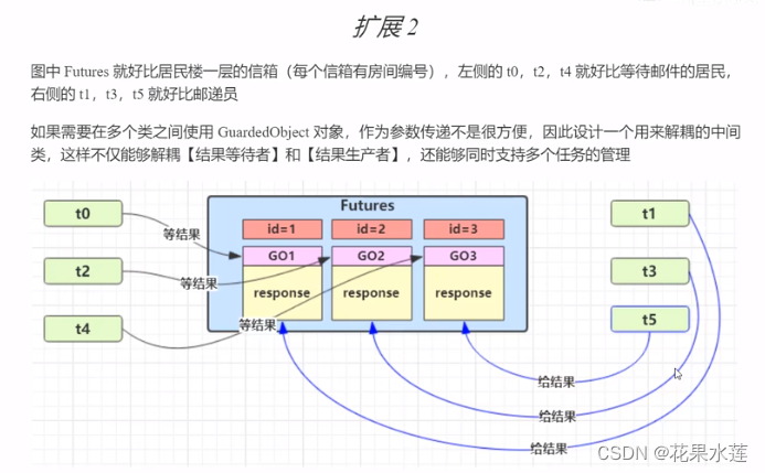 java基础(并发编程)-设计模式~同步模式之保护性暂停