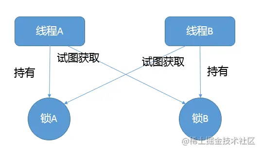 在這裡插入圖片描述