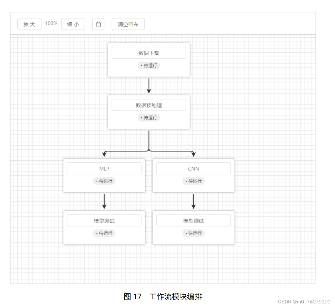 绿盟SecXOps安全智能分析技术白皮书 工作流运行