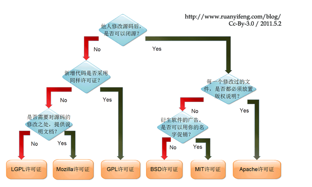 [外链图片转存失败,源站可能有防盗链机制,建议将图片保存下来直接上传(img-rvnRGoyp-1647008316507)(C:\Users\1\AppData\Roaming\Typora\typora-user-images\image-20220311154440121.png)]