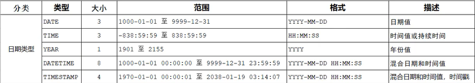 [外链图片转存失败,源站可能有防盗链机制,建议将图片保存下来直接上传(img-FzpqAQDv-1657245143821)(MySQL.assets/image-20220623145527749.png)]