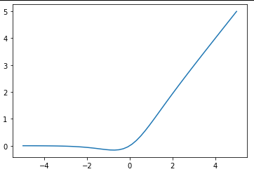 python 手动实现gelu,sigmod