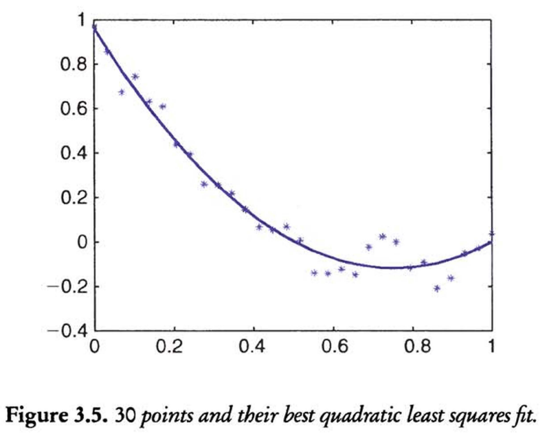 Introduction to nonlinear optimization第三章习题_introduction to nonlinear ...