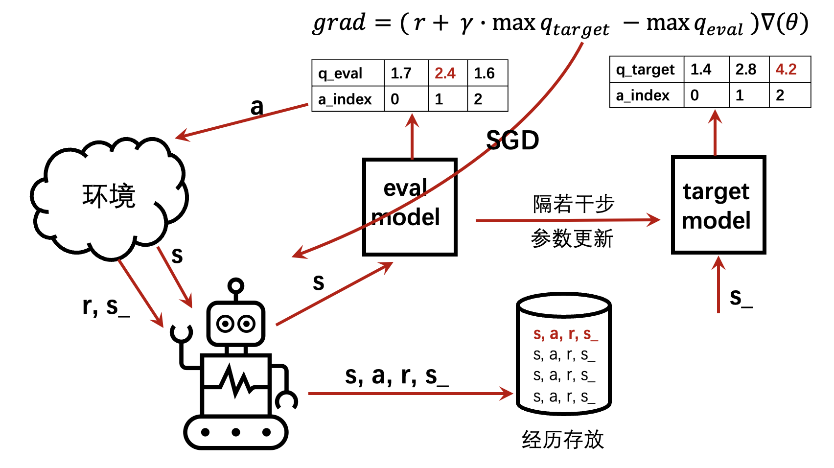 在里插入图片描述