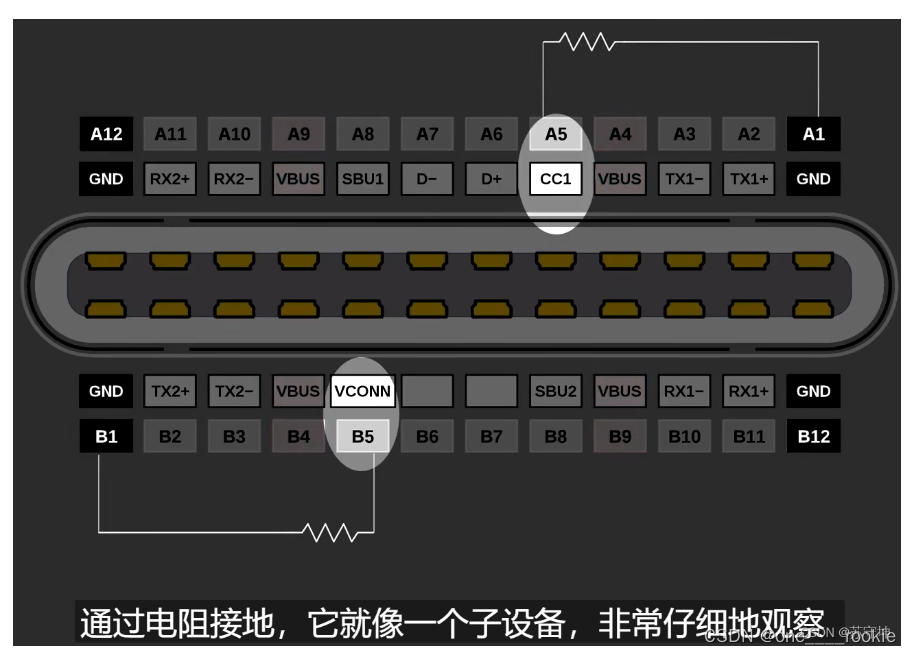 TYPEC中的CC接法_typec的cc可以悬空吗-CSDN博客