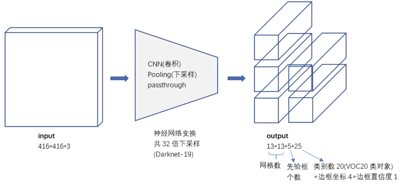 [外链图片转存失败,源站可能有防盗链机制,建议将图片保存下来直接上传(img-CPmETzdf-1646276606909)(笔记图片/image-20200915173440874.png)]