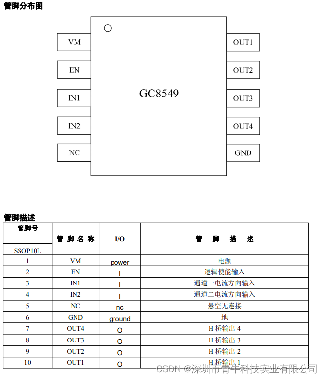 GC8549直流电机驱动芯片解决方案，可替代LV8548/LV8549/ONSEMI